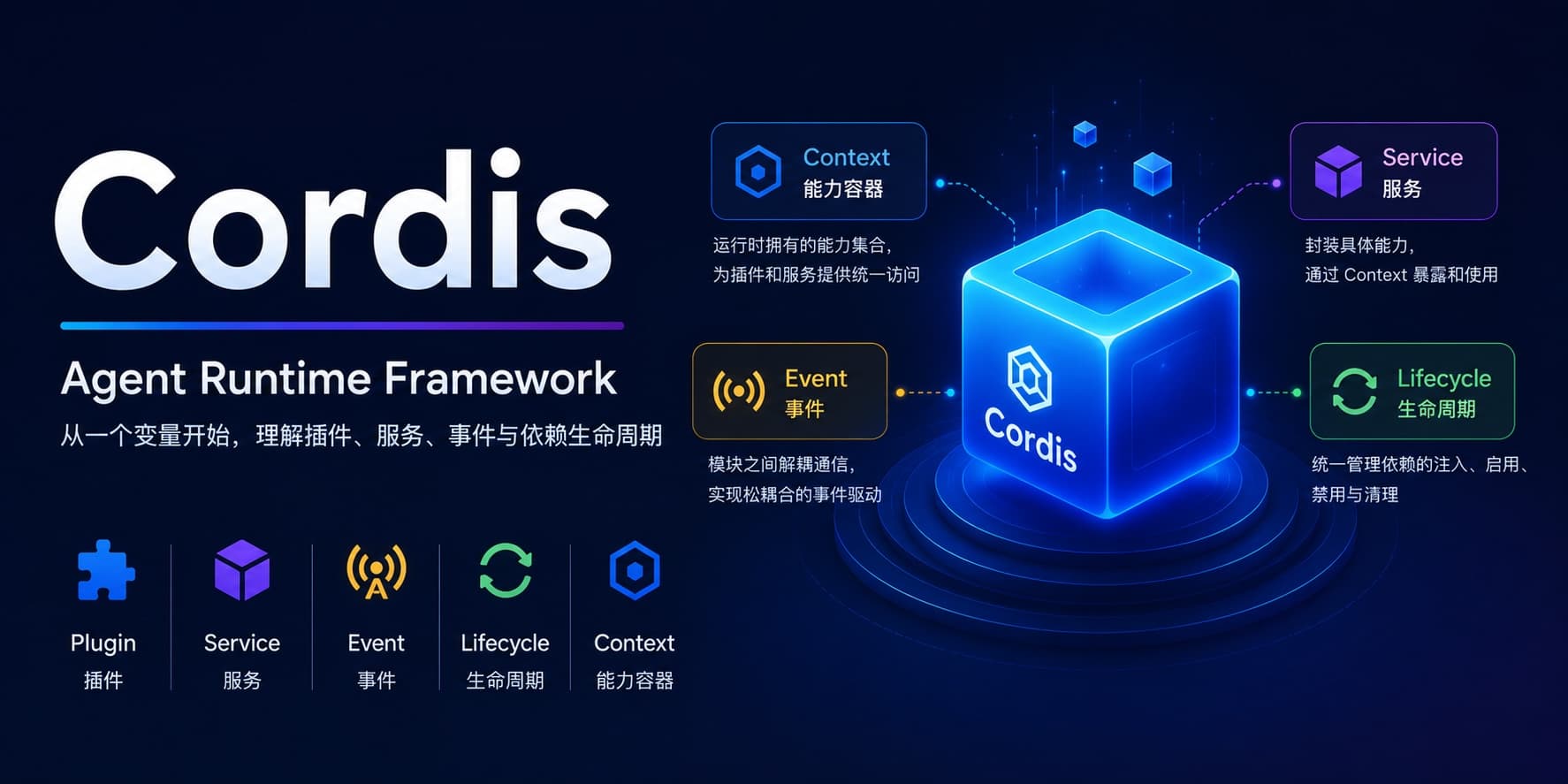 Cordis 从零开始